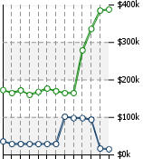 Home Value Graphic