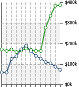 Home Value Graphic