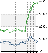 Home Value Graphic