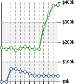 Home Value Graphic