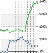 Home Value Graphic