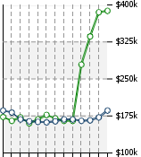 Home Value Graphic