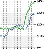 Home Value Graphic