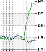 Home Value Graphic
