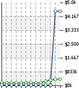 Home Value Graphic