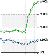 Home Value Graphic