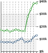 Home Value Graphic