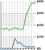 Home Value Graphic