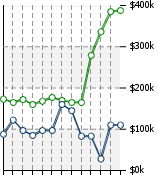 Home Value Graphic