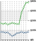 Home Value Graphic