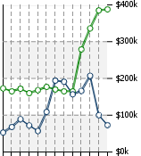 Home Value Graphic