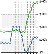 Home Value Graphic