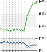 Home Value Graphic