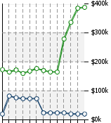 Home Value Graphic