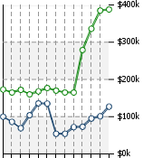 Home Value Graphic