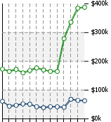 Home Value Graphic