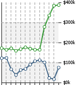 Home Value Graphic