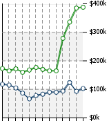 Home Value Graphic