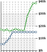 Home Value Graphic