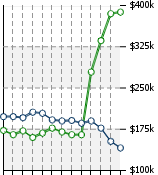 Home Value Graphic