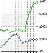 Home Value Graphic