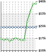 Home Value Graphic