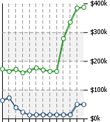 Home Value Graphic