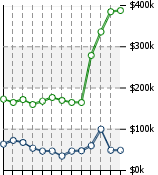 Home Value Graphic