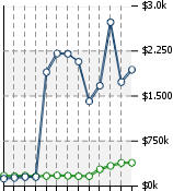 Home Value Graphic