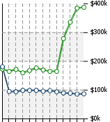 Home Value Graphic