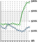 Home Value Graphic