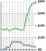 Home Value Graphic