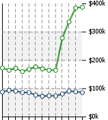 Home Value Graphic