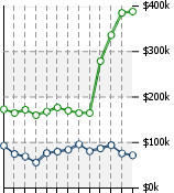 Home Value Graphic