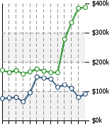 Home Value Graphic