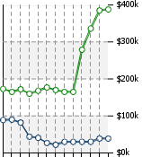 Home Value Graphic