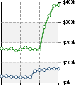 Home Value Graphic