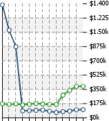 Home Value Graphic