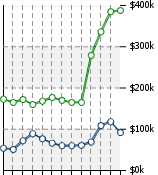 Home Value Graphic