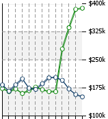 Home Value Graphic