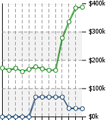 Home Value Graphic