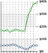 Home Value Graphic