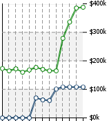 Home Value Graphic