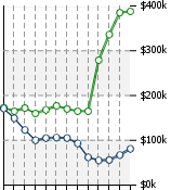 Home Value Graphic