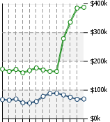 Home Value Graphic