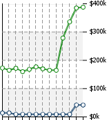 Home Value Graphic