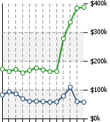 Home Value Graphic