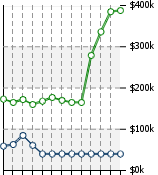 Home Value Graphic