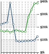 Home Value Graphic