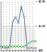 Home Value Graphic